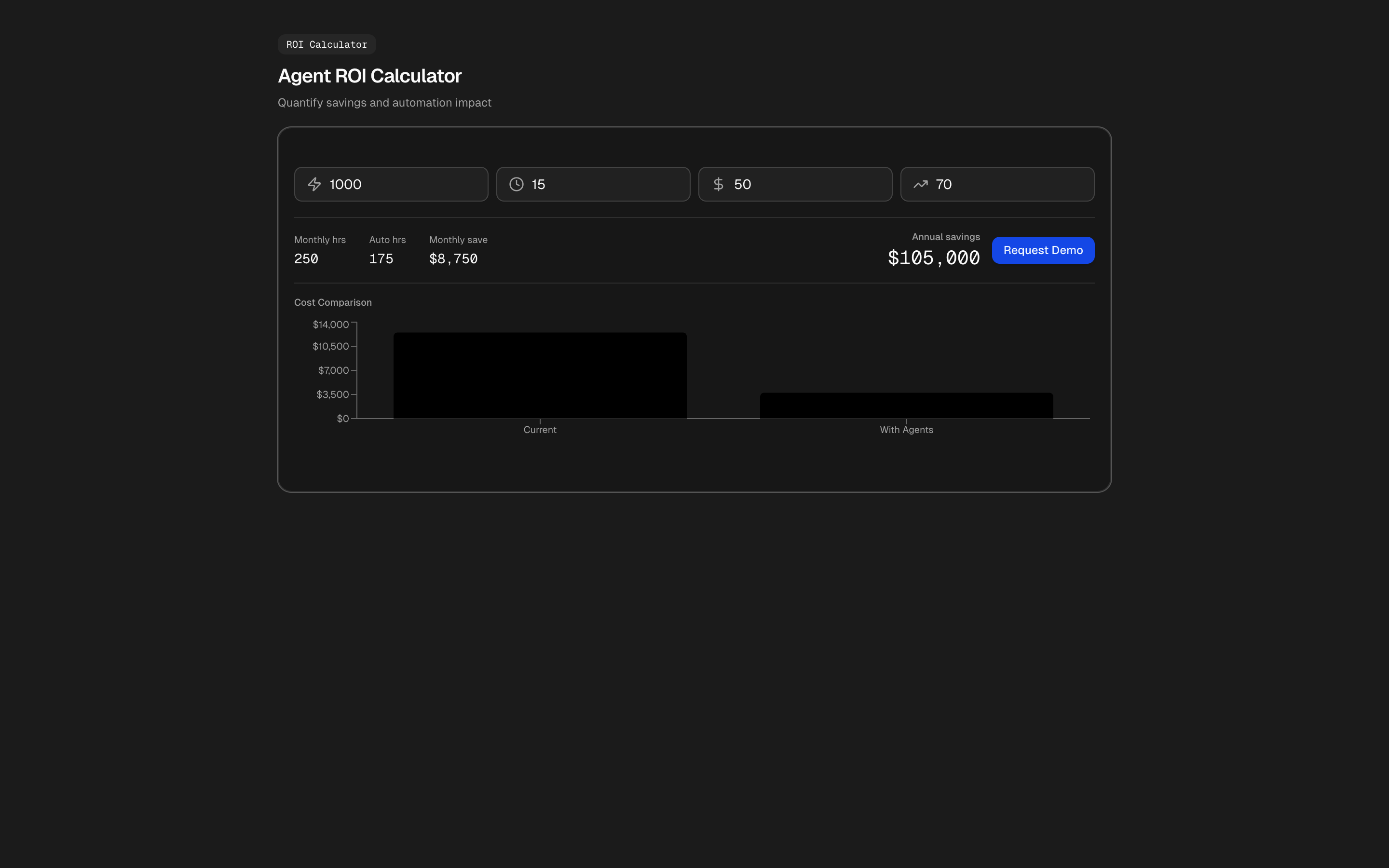 marketing-calculator-agent-roi