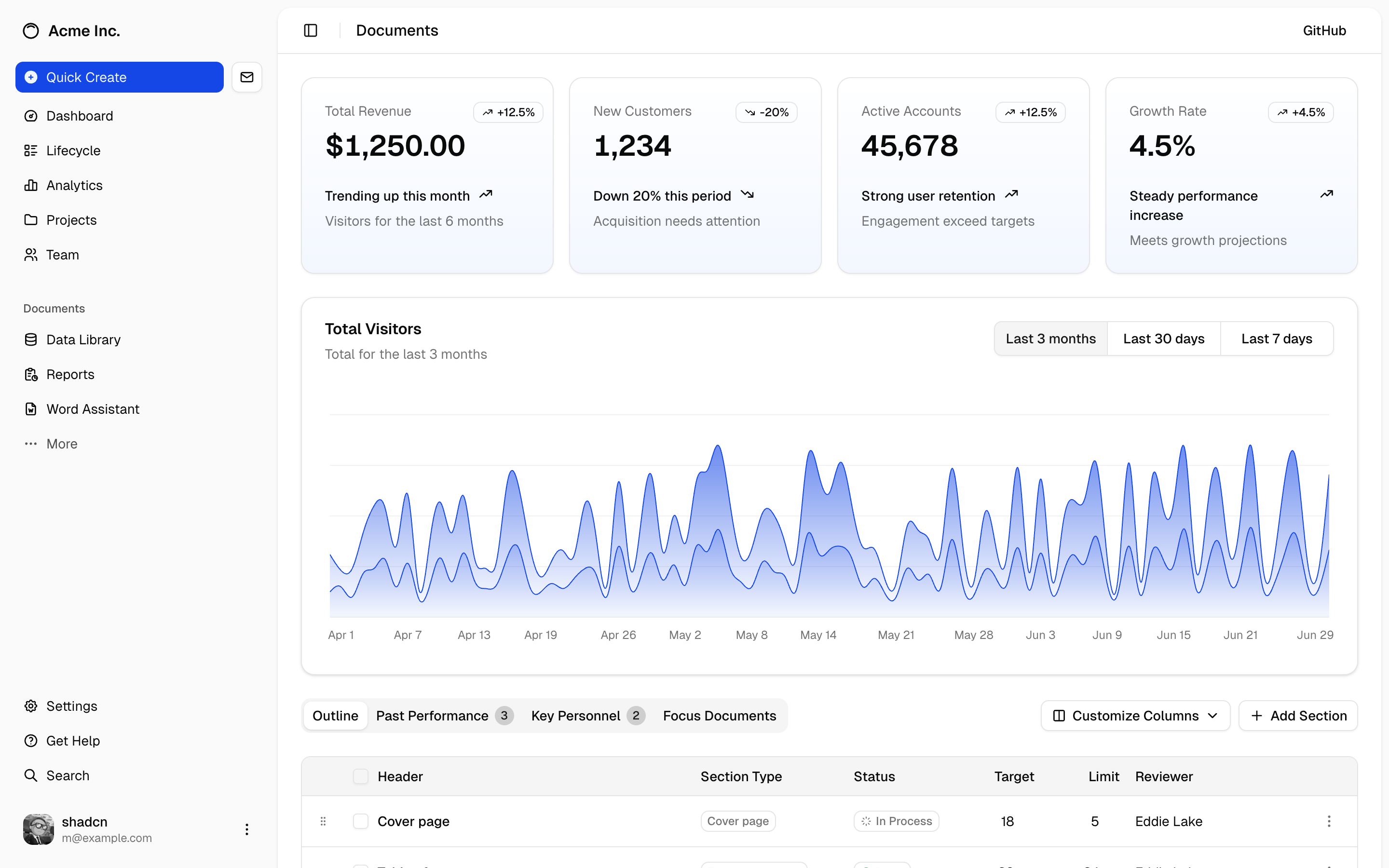 dashboard-01 free example