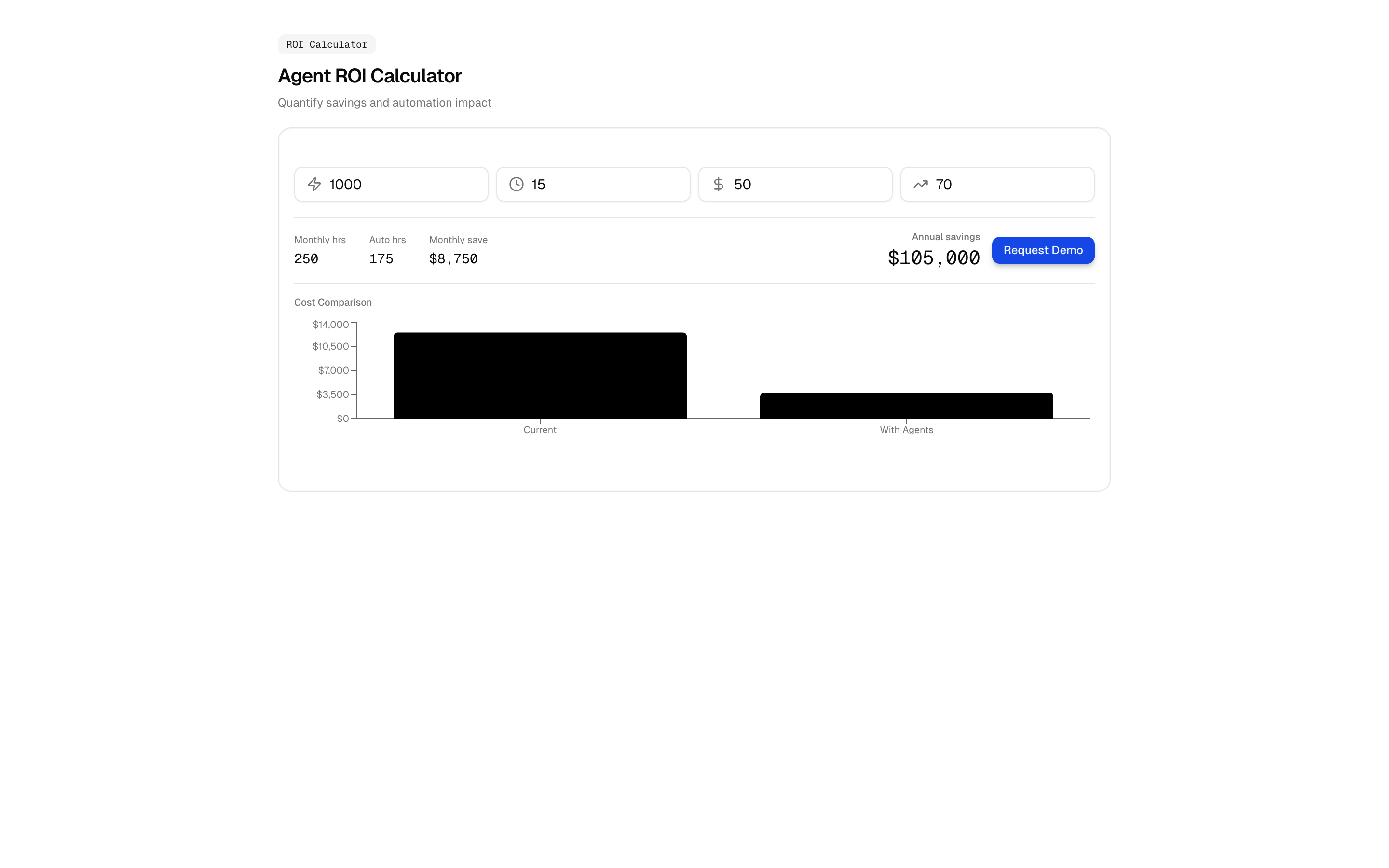 marketing-calculator-agent-roi marketing example