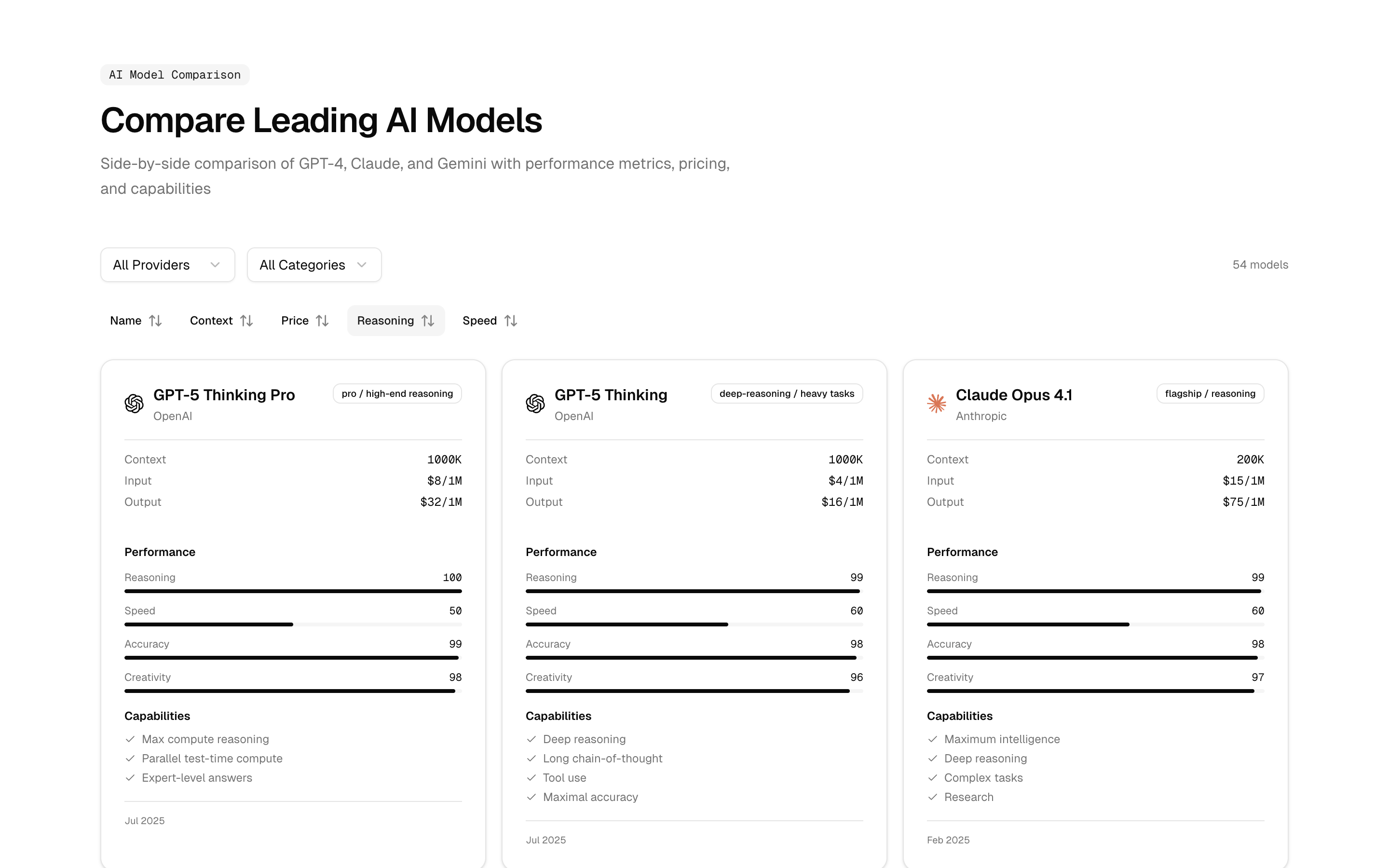 marketing-model-comparison-2 model comparison example