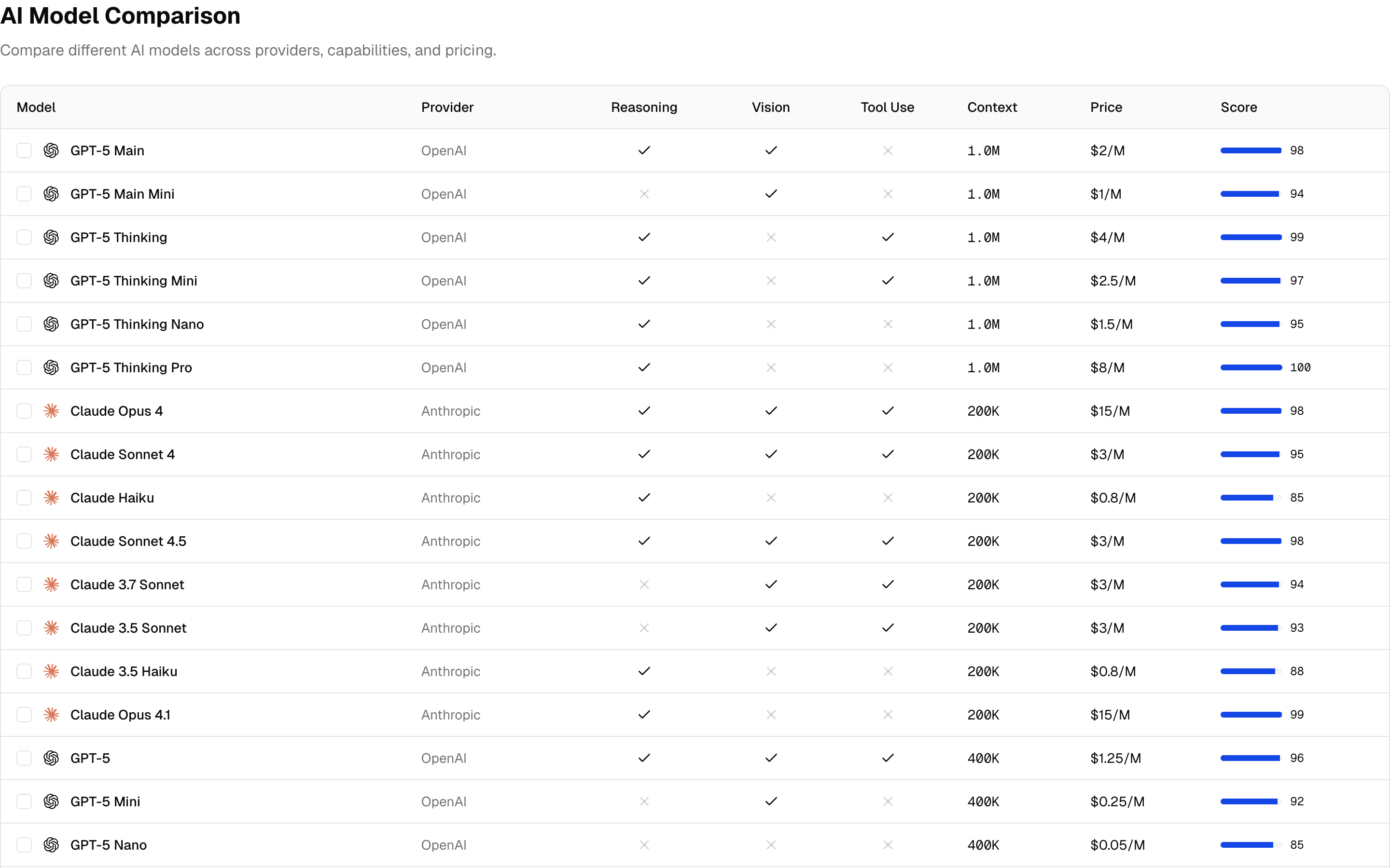 marketing-model-comparison-table-1 marketing example